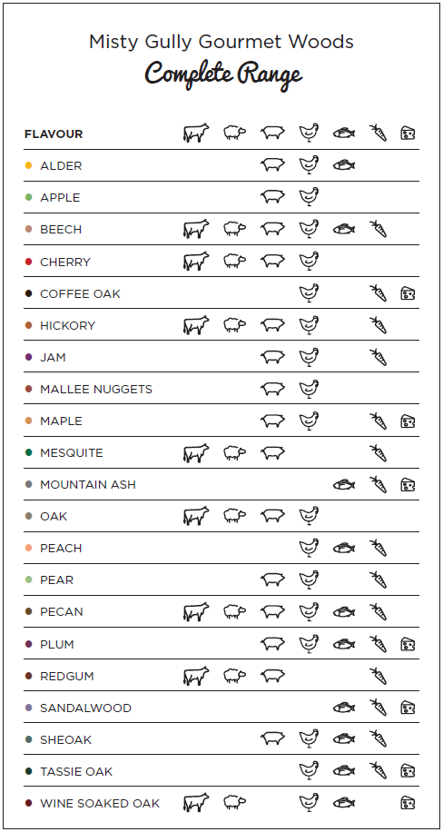 Misty Gully Wood Chips 2kg – Apple image 3