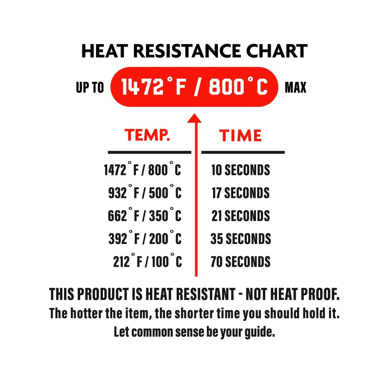 Hardcore Carnivore "High Heat Gloves" image 2